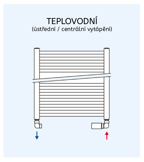 Teplovodní topné žebříky
